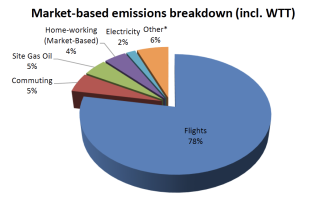 EWG flight chart